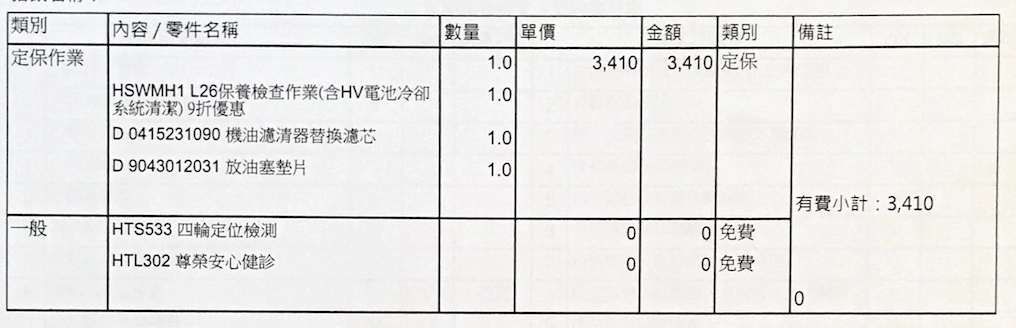 Lexus RX450h maintenance